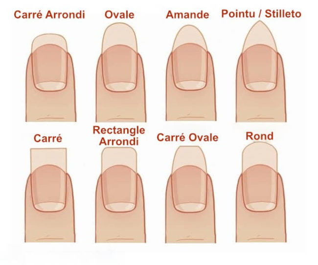 Quelle forme d'ongles choisir ? - France Manucure | France Manucure